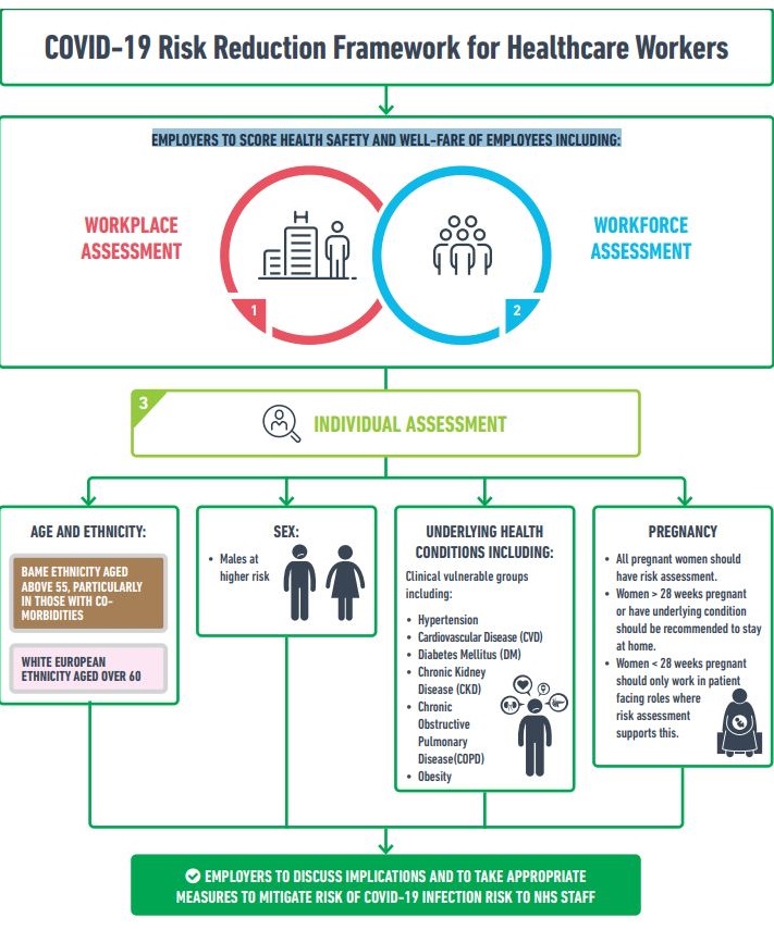 Covid-19 risk reduction framework