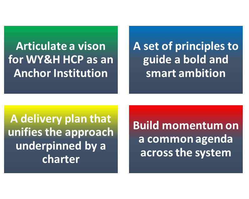 Anchor institutions chart.png