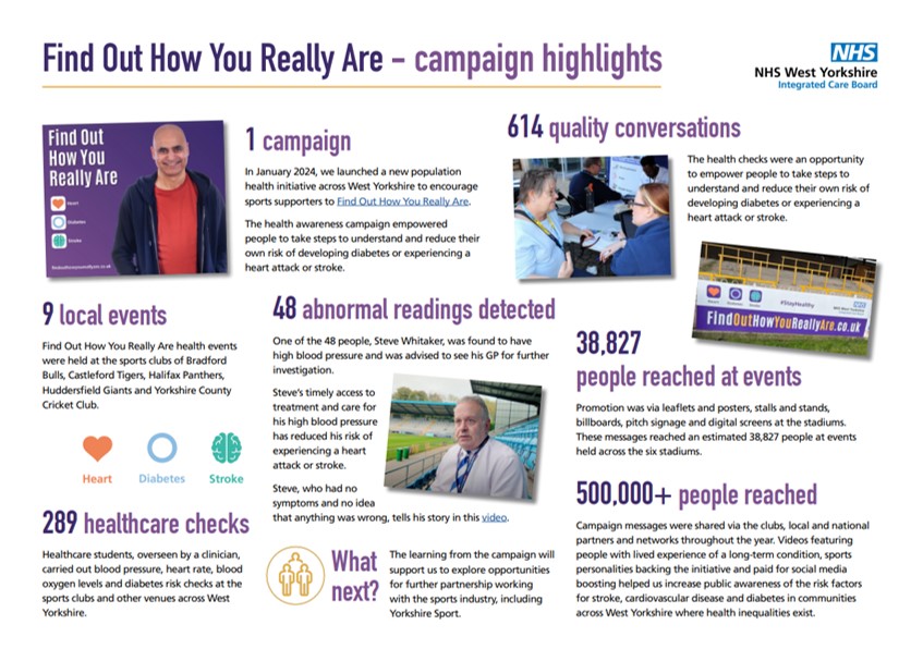 An image of an infographic captruing the campaign highlights 